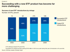 Demasiados ETFs: Cuando Mas es Menos